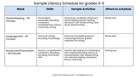 Literacy Block Scheduling That Aligns With The Science Of Reading