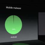 How to choose the safest Android screen lock | One Click Root