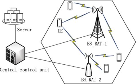 The Multi Rat Wireless Network Model Download Scientific Diagram