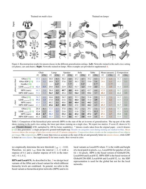 Fostering Generalization In Single View D Reconstruction By Learning A