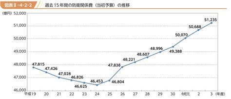 防衛費の拡大に増税は必要か？【わかりやすく解説】 日本の未来を応援するブログ