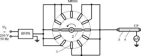 Experimental Setup With Pulsed High Voltage Device Using Mechanical