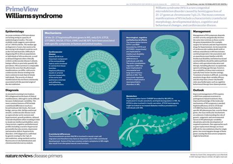 Nature Reviews Disease Primers On Twitter Williams Syndrome Is A Rare