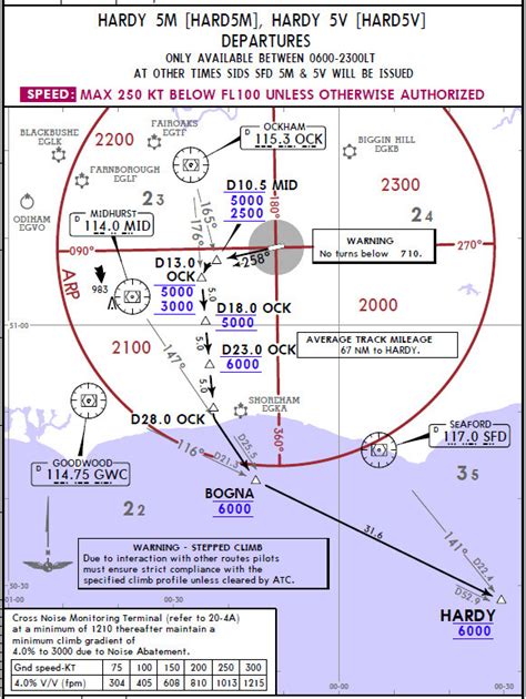 Flying New Jepp Sid Star Chart Depiction Huge Msa Circles Free Hot