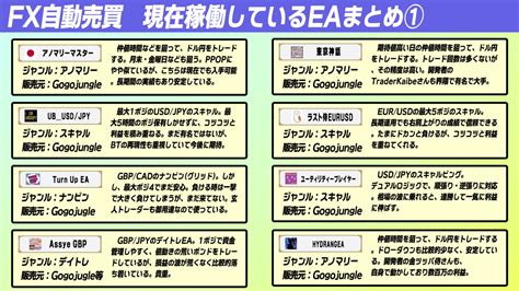 【fx自動売買】eaシストレ週間成績2024年3月5週 Fx自動売買で稼ぐ！eaキング