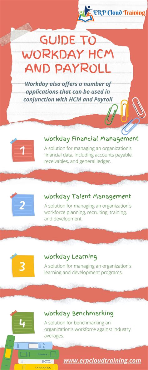 Guide to Workday HCM and Payroll by ERP Cloud Training - Issuu