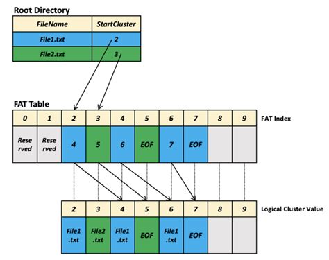 Reading Files From A Fat12 Partition Sqlpassion