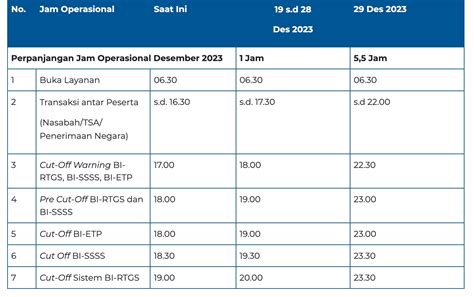 Jadwal Operasional Bank Indonesia Saat Nataru