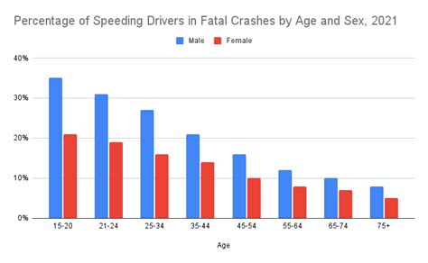 Male Vs Female Driving Statistics 2024 Who S Safer