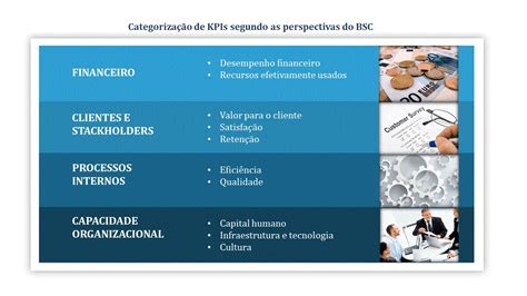 Conheça Alguns Exemplos De Kpis E Como Classificá Los