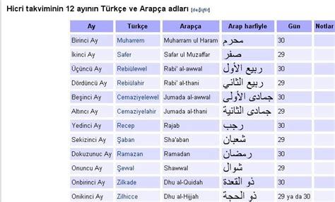 Arapça Aylar Nelerdir Arapça Ayların İsimleri Yazılışları ve Okunuşları