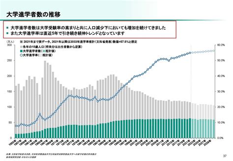 【少子化と企業決算①】少子化が進む中での教育業界の状況｜妄想する決算