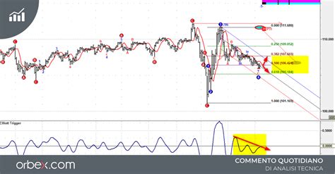 Arti Long Dan Short Dalam Forex