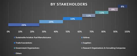 Europe Sustainable Aviation Fuel Market Size Share Forecast