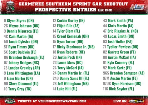 WHAT TO WATCH FOR Stout Field Gathers For Germfree Southern Sprint Car