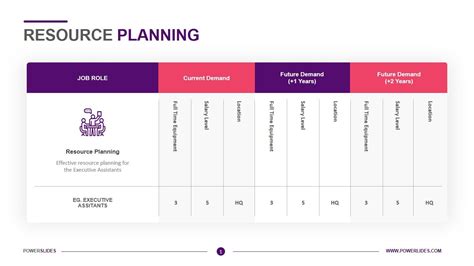 Resource Planning Template | Download & Edit PPT