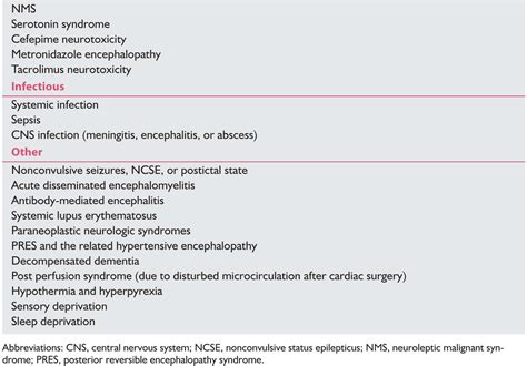 Approach to the Patient with Acute Confusional State (Delirium ...