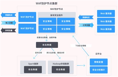 硬防服务器有何用，如何确保硬防服务器安全？ 酷盾安全