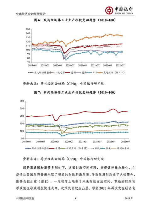 中国银行：2023年全球经济金融展望报告 报告 中国银行 全球经济 新浪科技 新浪网