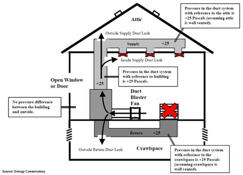 Duct Leakage Testing Nj Energy Code