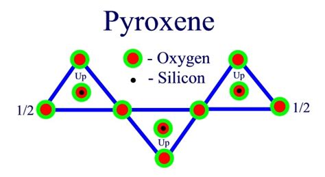 Orthopyroxene Structure