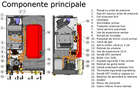 CENTRALA IN CONDENSATIE IMMERGAS VICTRIX Zeus Superior 32 KW CU BOILER