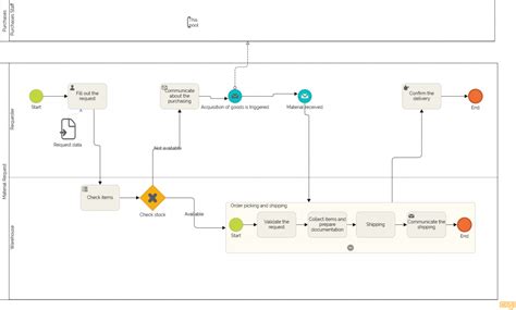 Exemples De Workflow Pour Apprendre Cr Er Les Votres