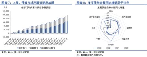 银行间市场流动性趋于平稳，股市风险偏好持续回升 第一财经研究院中国金融条件指数周报