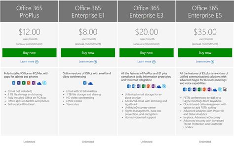 Microsoft Office 365 Business Premium Cost Treeker