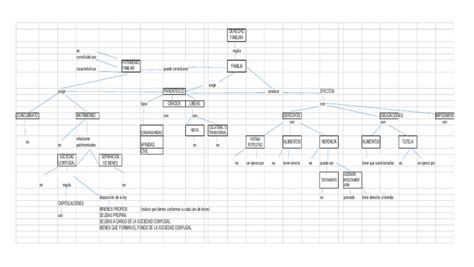 Mapa Conceptual Familia Descargar Gratis Pdf Parentesco