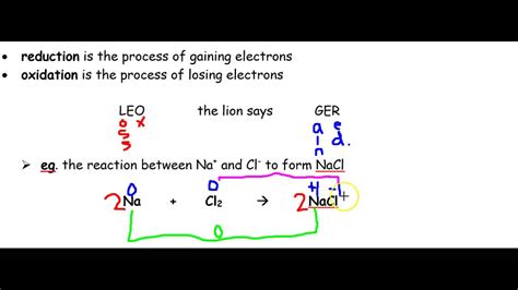 Redox Reactions Youtube