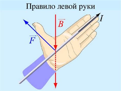 Направление силы Лоренца – определение действия и примеры с правилом ...