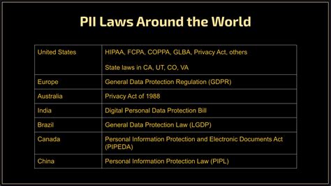 Understanding PII Laws And Regulations Worldwide Strac Data Loss