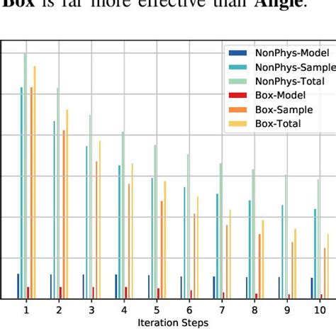 Illustration Of Different Parts Of The Generalization Error Bounds In