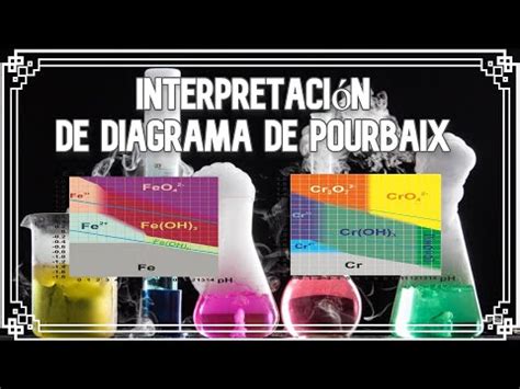 Entiende el Diagrama de Pourbaix Guía Esencial y Aplicaciones