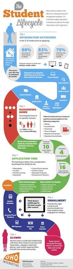 Infographic 30 Editions Of The U S News Best Colleges Rankings