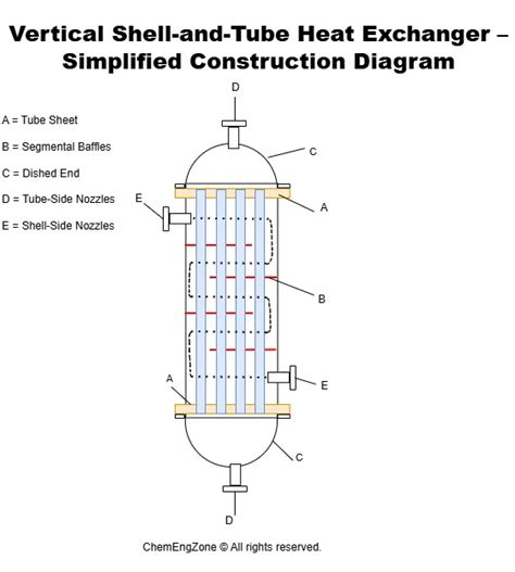shell  tube heat exchanger design chemengzone