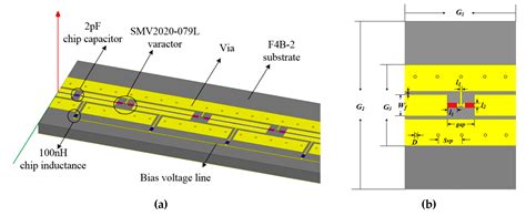 Applied Sciences Free Full Text A Wide Angle Scanning Leaky Wave