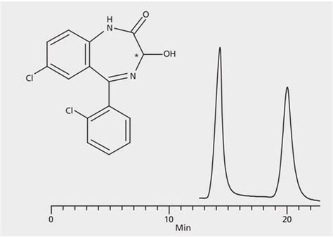 HPLCによるロラゼパムエナンチオマーの分析Astec R R P CAP application for HPLC Sigma