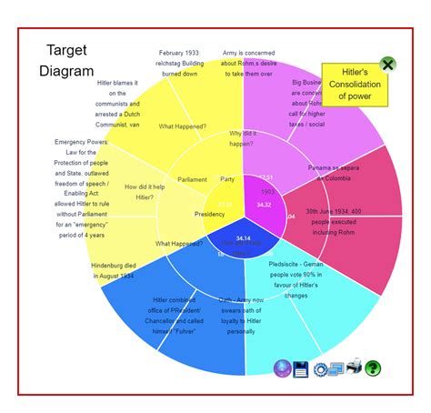 Target Diagram For Categorization Edrawmax Template