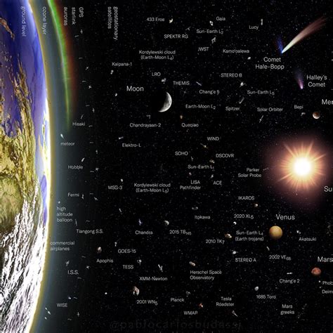 Rectangular Log Map Scheme Of The Observable Universe Pablo Carlos