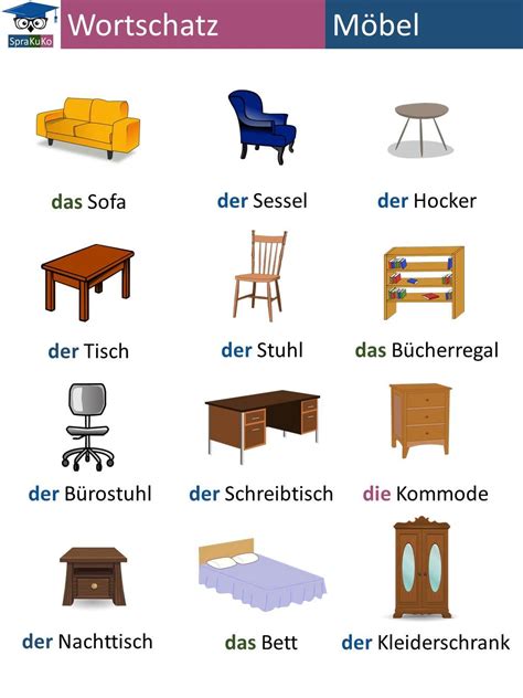 Deutsch lernen Wortschatz Möbel German language German language