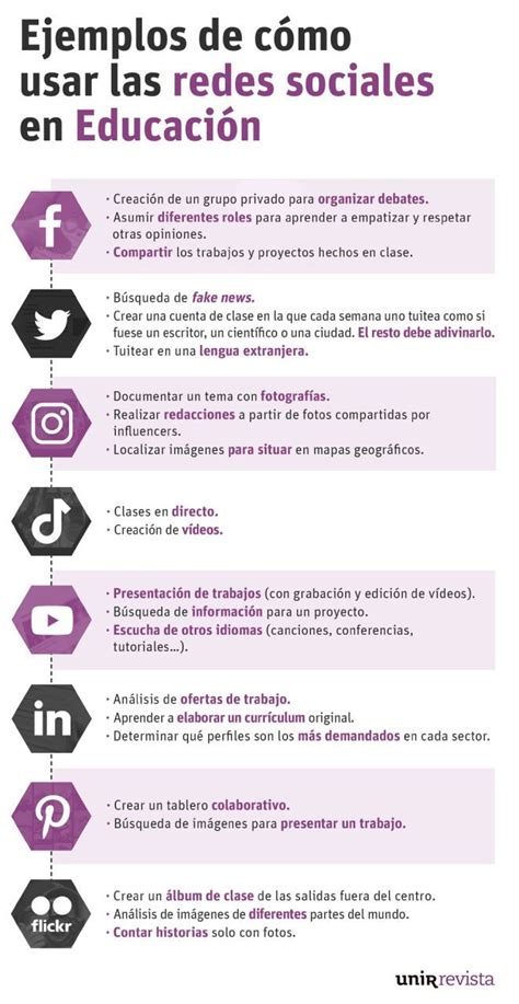 EL VALOR DE LAS REDES SOCIALES