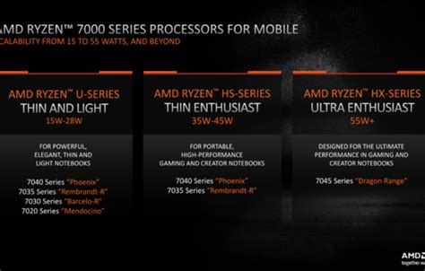 Amd Ryzen U Phoenix Core Laptop Cpu Benchmarks Leak Up To