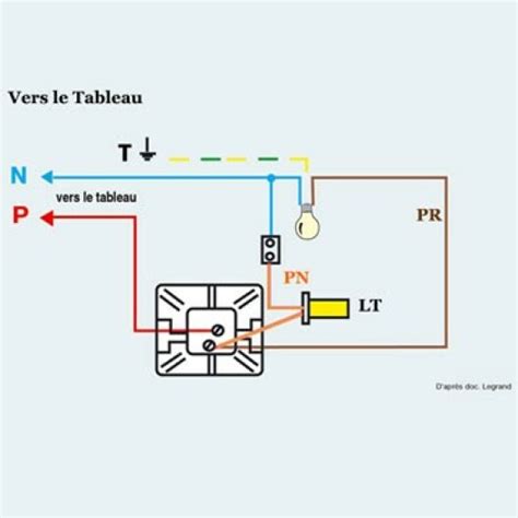 Sucr Masque Association Interrupteur Voyant Branchement R Servation