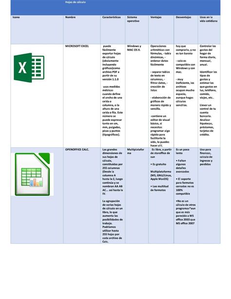 Cuadro Comparativo Ejemplos Formatos Excel Word 2022 Dubai Khalifa Images