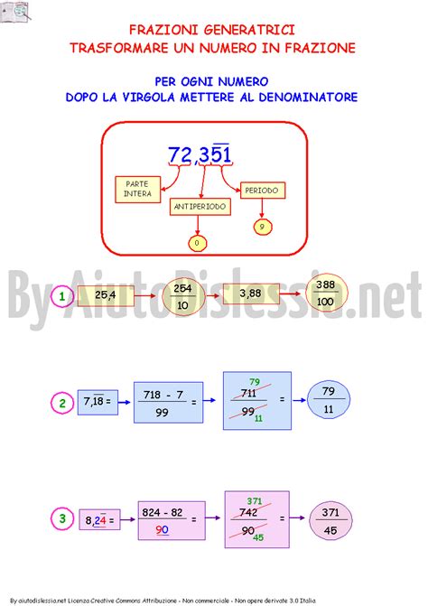 Frazione Generatrice Di Un Numero Periodico Murrorse