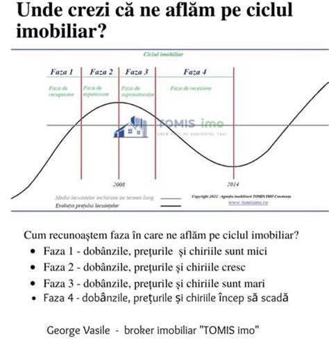 Evolutia Pietei Imobiliare Constanta Ianuarie