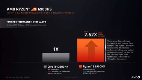 เปิดตัว Ryzen 6000 Series สถาปัตยกรรม Zen 3 6nm พร้อมชิปกราฟิก Rdna