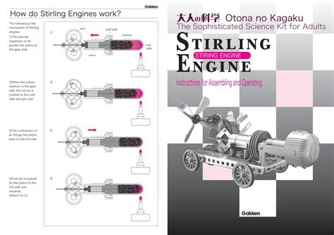 Pdf How Do Stirling Engines Work After The Otona No